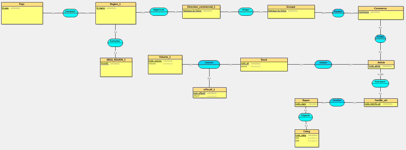 Réalisation d'une base de données, groupe LAC