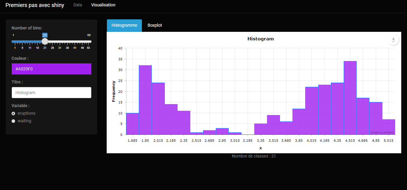 Projet datavisualisation