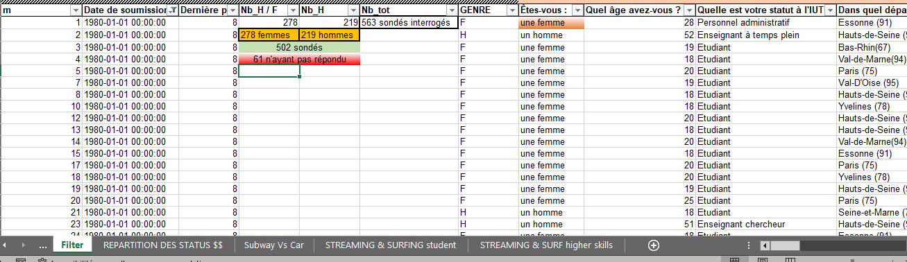 Sondage de l'émission carbone des membres de l'IUT